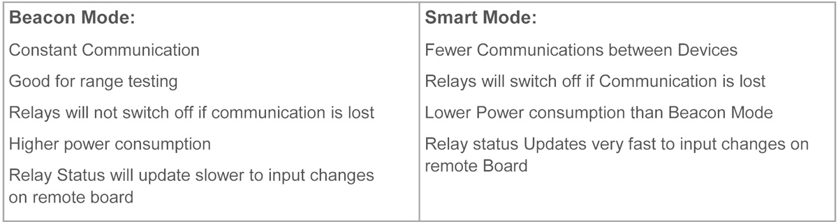 Contact Closure Relay