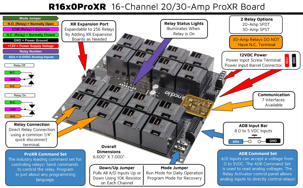 Serial Controlled Relay