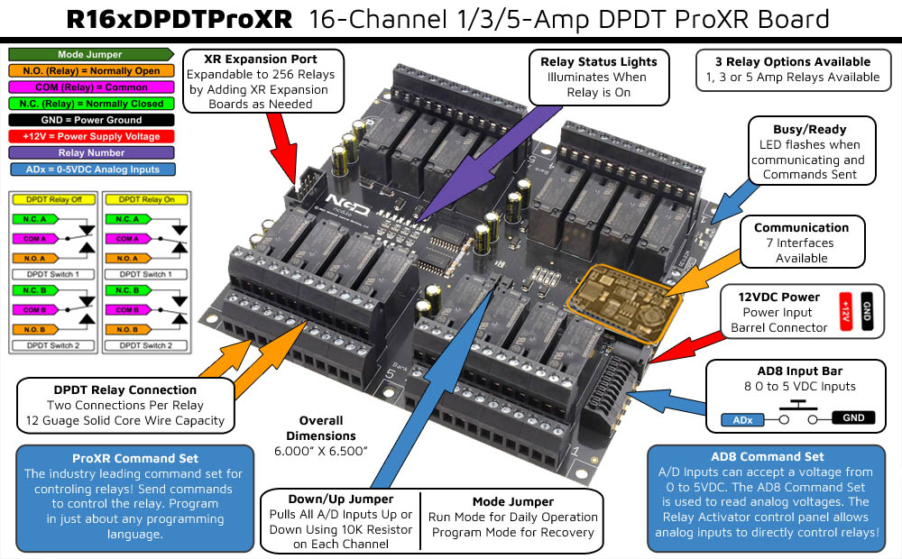 WiFi Relay Board