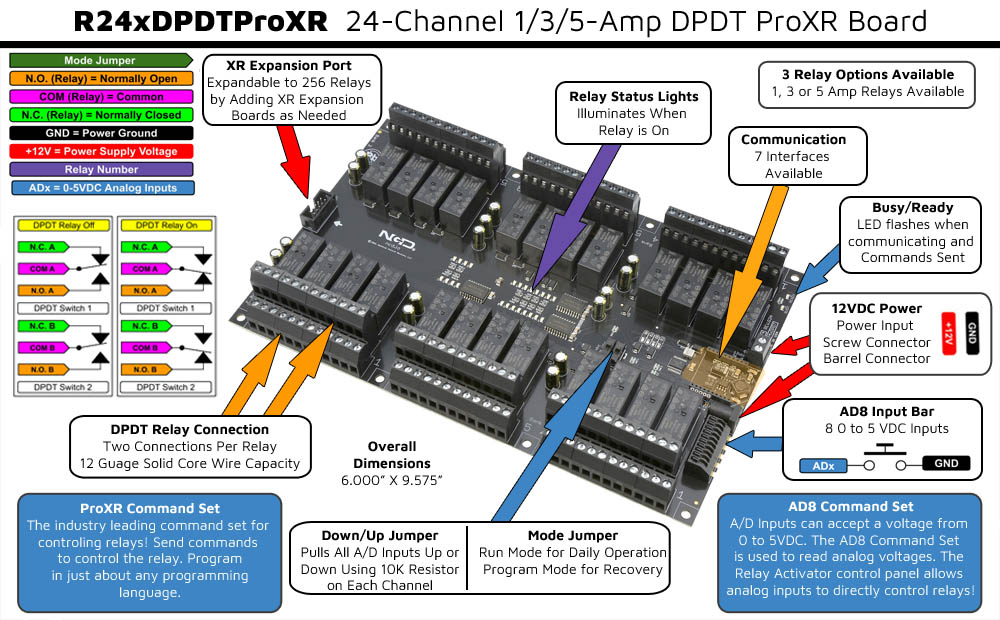 WiFi Relay Controller