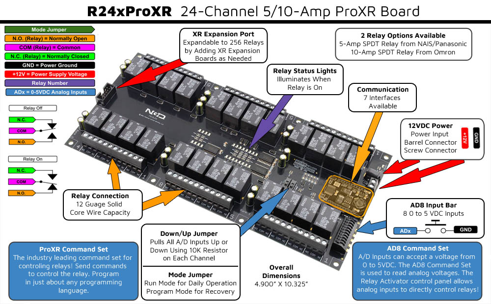 WiFi Relay Controller
