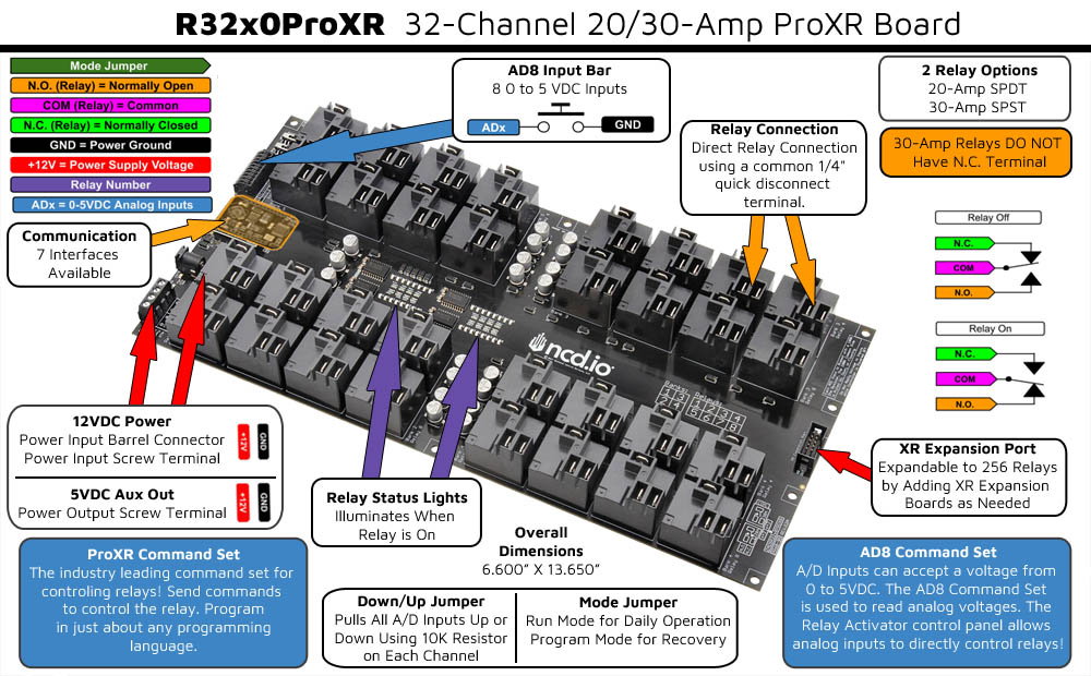 WiFi Relay Control