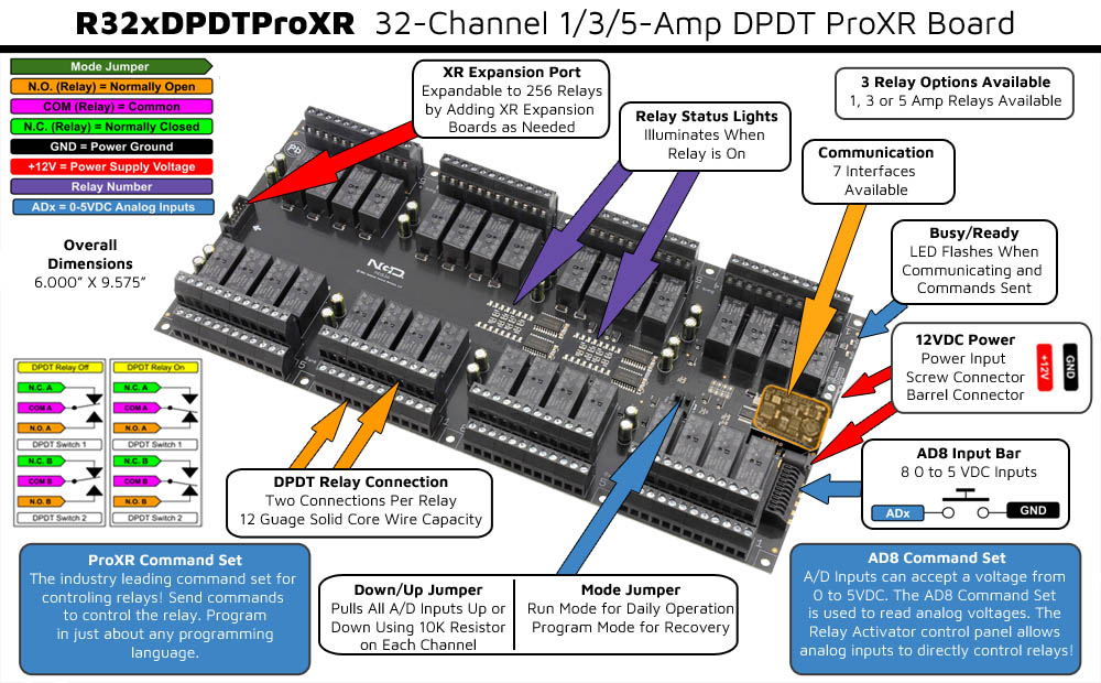 RS232 Relay Switch