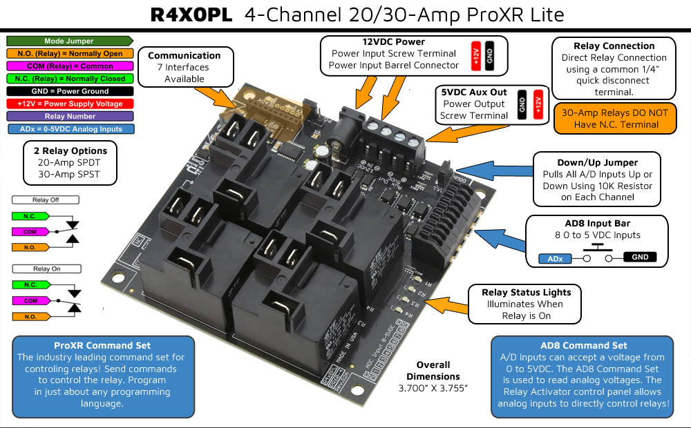 USB Controlled Relay