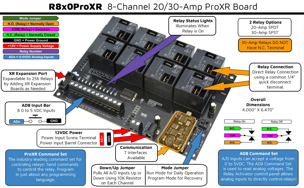 Ethernet Relay Switch
