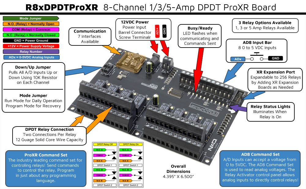 WiFi Controlled Relay