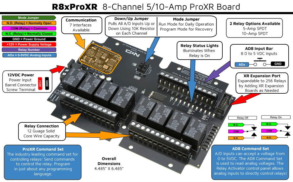 Bluetooth Relay Board