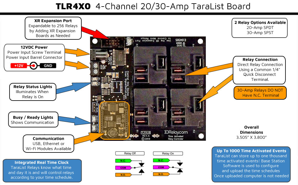 Time Activated Relay