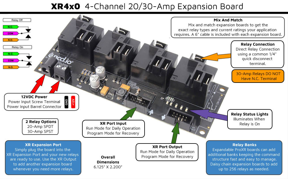 XR420 Expansion Board