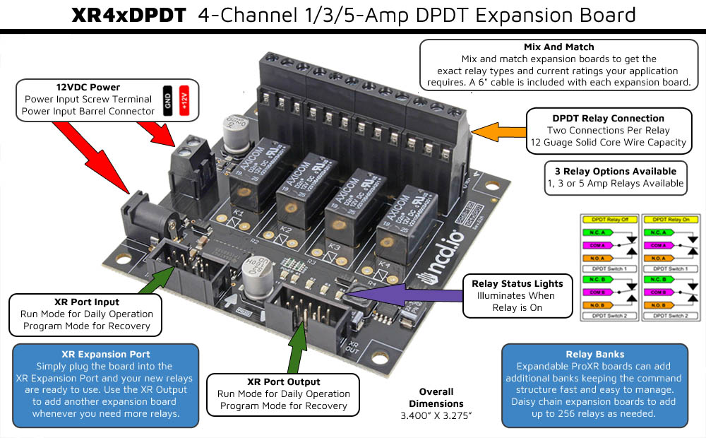 XR420 Expansion Board