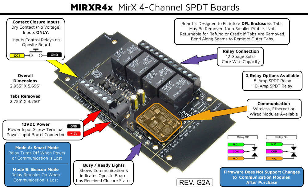 Wired Contact Closure Relay